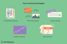 文字写着:“顶级投资策略:基本分析;技术分析;价值投资;增长的投资;买入并持有”