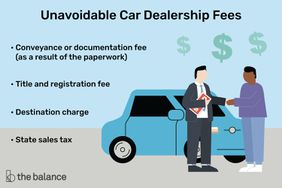 不可避免的汽车经销商费用:运输或文件费用，所有权和注册费，目的地费用，国家销售税