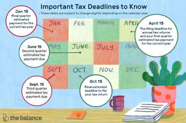 重要的纳税截止日期要知道:这些日期可能会根据日历年略有变化