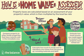 如何评估房屋价值?房产税的计算是基于对房产价值的评估，然后乘以当地税率。将你的房产与附近地区最近出售的其他类似房产进行比较。计算一下从头开始重建你的房子需要多少成本，包括材料和人工。估计一下如果把房产出租，你预计能得到多少收入