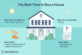 图片显示购买房子的最佳时间包括最佳选择时间:5月，6月和7月最佳交易时间:冬季最佳日期:12月26日周一最佳周:9月22日开始的一周10月27日＂>
          </noscript>
         </div>
        </div>
       </div>
       <div class=