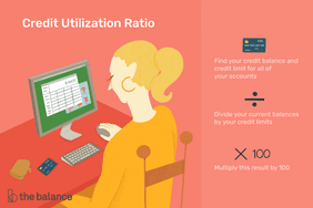 图为一名白人妇女在网上计算她的信用利用率。上面写着:“信用利用率:找到你所有账户的信用余额和信用额度;用你当前的余额除以你的信用额度;将结果乘以100