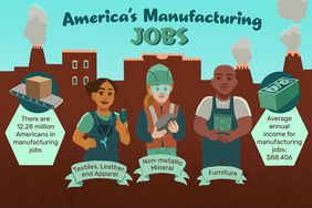 美国制造业的就业