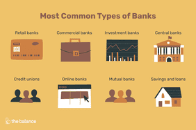 自定义图像显示了最常见的银行类型，包括零售银行、商业银行、投资银行、中央银行、信用合作社、网上银行、互助银行、储蓄和贷款银行。