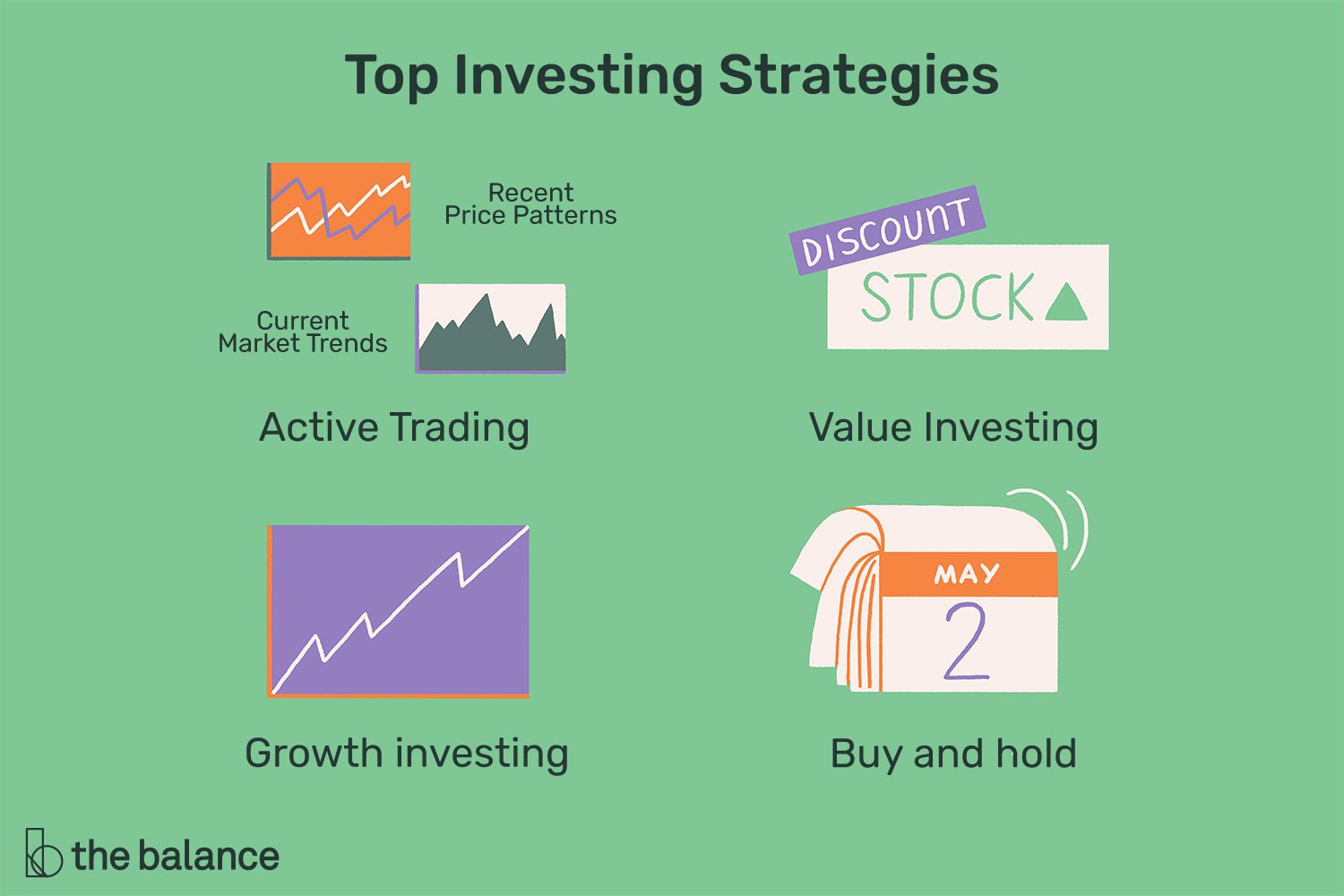 上面写着:“最佳投资策略:基本面分析;技术分析;价值投资;增长的投资;买入并持有”